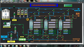 Automation studio 6.0v, simulation  Water treatment plant (R.O plant) #automationstudio #simulation