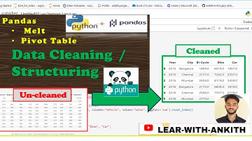 Data Cleaning with Pandas: Master Melt and Pivot Table Functions