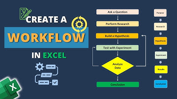 Maak een workflowdiagram in Excel
