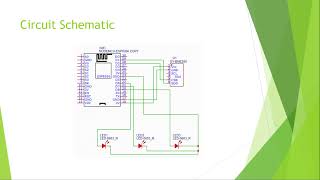 Presentation Mini Project IOT (BEB34303)