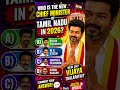New Chief minister of Tamil Nadu 2026 l Vijaya Thalapathi l #thalapathy #viralvideo #currentnews