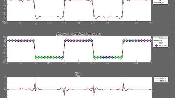 Mixture of Gaussian Processes