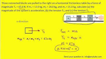 Three connected blocks are pulled to the right on a horizontal frictionless table by a force of magn