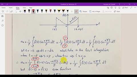 Fourier Series - Half-Range Expansions