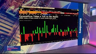 Virus Becomes Oil & Copper's Worst Nightmare