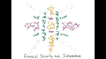 Light Language Blessing: Financial Security and Independence