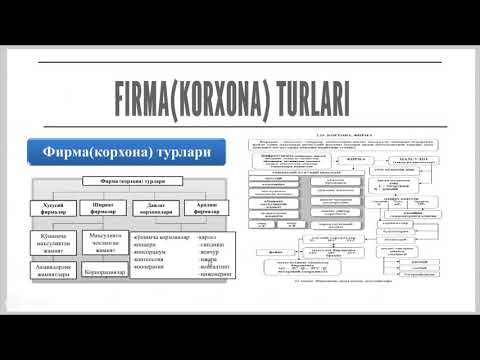 Video: Firma tushunchasi va uning xususiyatlari