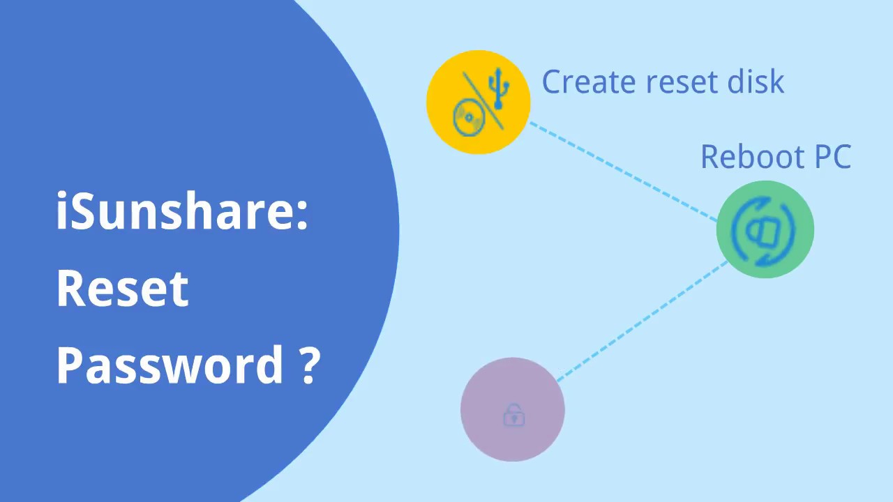 windows 8 10 password reset spotmau download windows 8 10 password reset spotmau download