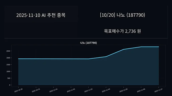 [20251110] Ai 추천종목(개선버전)