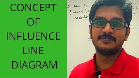 #ktu #ILD   LECTURE 27 CONCEPT OF INFLUENCE LINE DIAGRAM