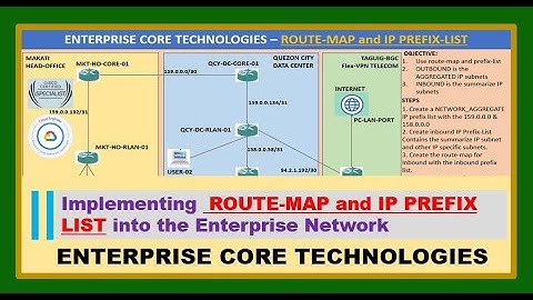 GNS3 013 | Implementing ROUTE-MAP and IP PREFIX LIST | ENCORE Lab