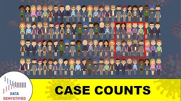 Stop Focusing on Covid-19 Case Counts | Focus on Percent Positive Instead.