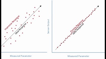 How do you calibrate a temperature sensor?