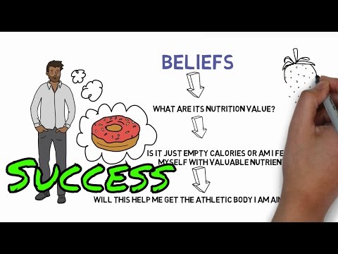 THE BELIEF SYSTEM OF SUCCESSFUL PEOPLE (ABC model by Albert Ellis - Cognitive Behavioral Therapy)