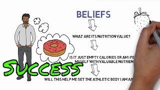 THE BELIEF SYSTEM OF SUCCESSFUL PEOPLE (ABC model by Albert Ellis - Cognitive Behavioral Therapy)