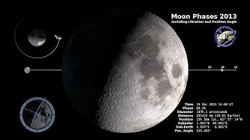 Moon Calendar 2013, Lunar Phases