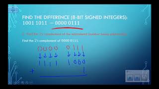 Subtracting Using 2's Complement Example 3