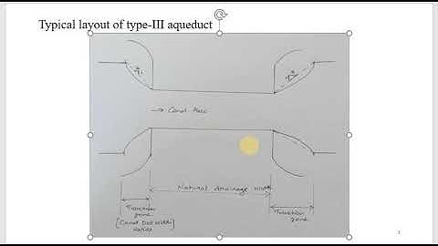 B TECH S6 CE302 DESIGN OF HYDRAULIC STRUCTURES MODULE 3 DESIGN  1 PART 2