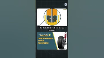 Working of Shock absorber part 1 1