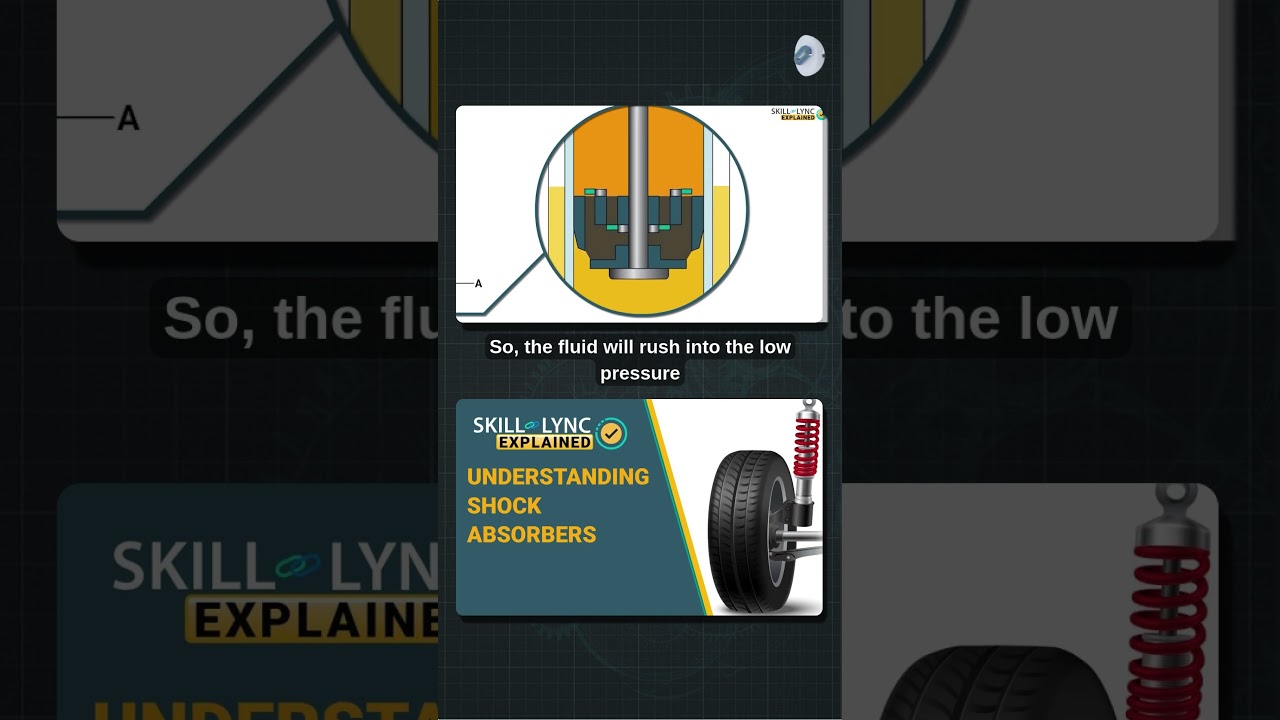 Working of Shock absorber part 1 1