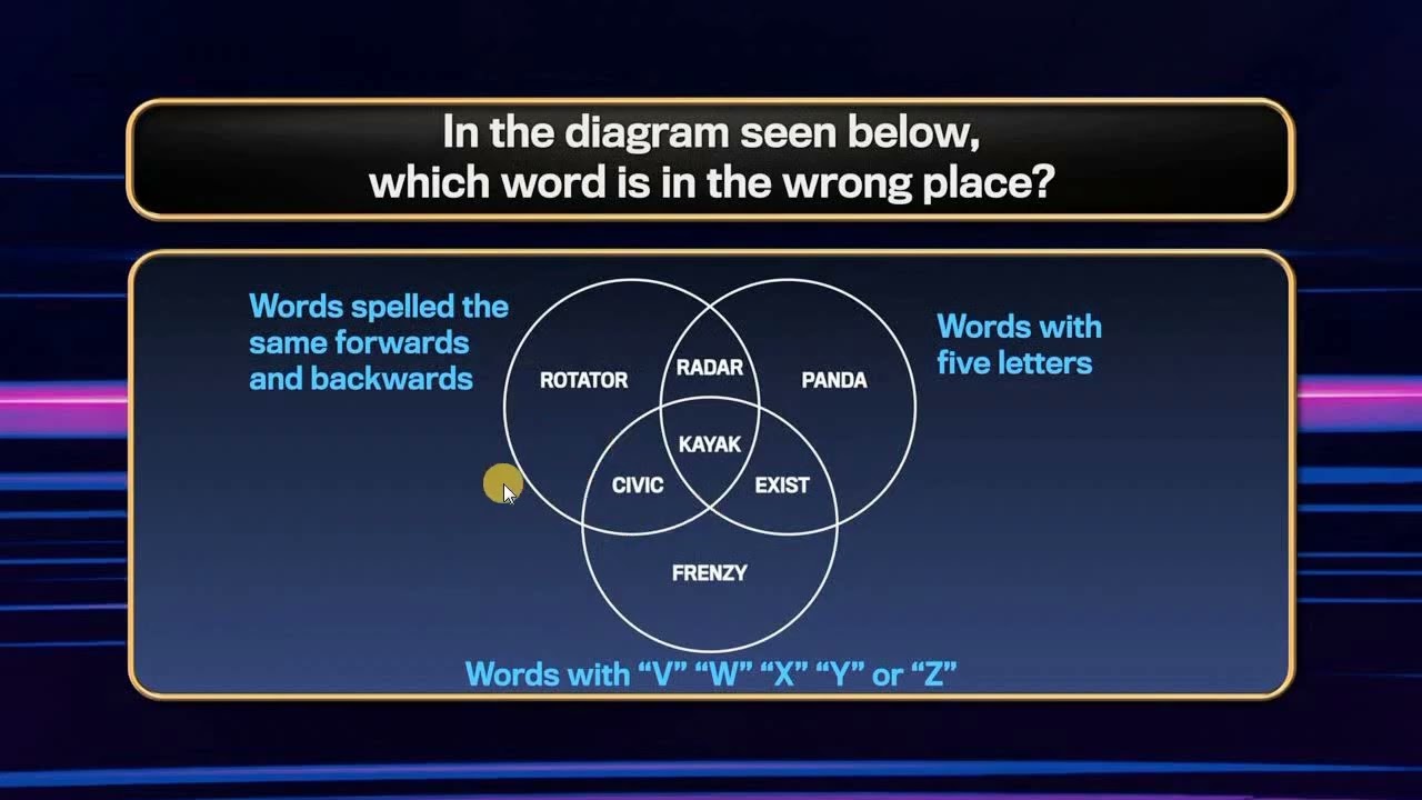 Which word is in the wrong place? (The best from 1 percent Club)
