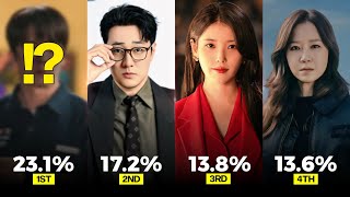 Top 10 Highest-Rated Kdramas of 2026 So Far! (Based on TV Ratings)