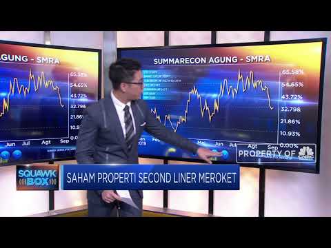 Bak Roket, Laju Saham Properti Second Liner Melesat