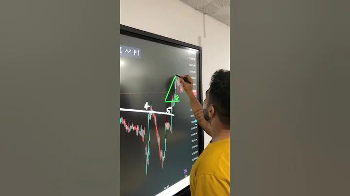 Analysis of trendline breakout strategy