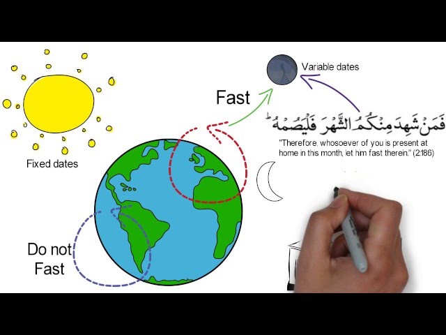 Why do some Muslims fast a day or two earlier than others during Ramadan?