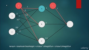 004 Complex neural networks