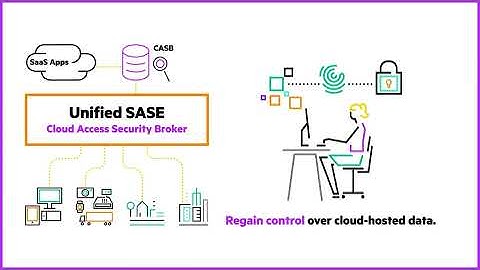 What is unified SASE?
