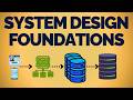 System Design Fundamentals (Complete Beginner Guide for System Design Interviews)