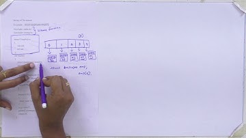 Computer programming Unit 05 Lec 02