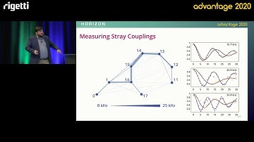 2.4 Intelligent Software: Joe Fitzsimons
