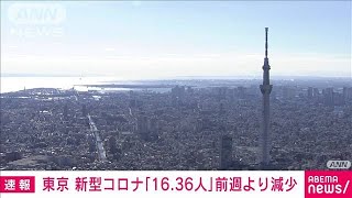 【速報】東京都の新型コロナ　1医療機関あたり16.36人　前週よりわずかに減少(2023年9月14日)