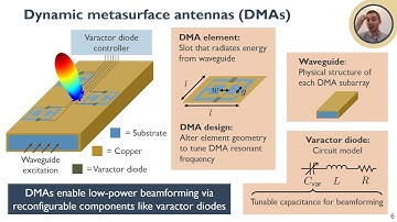 Energy-efficient tri-hybrid precoding with dynamic metasurface antennas | 2023 Asilomar Conference