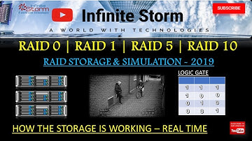 Animated - RAID 0 | RAID 1 | RAID 5 & 1+0 - Simulation explained by Kim - Infinite Storm