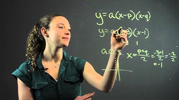 How to Graph Quadratics in Intercept Form : Math-Tastic