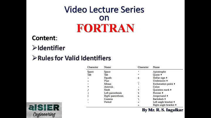 7.0 Identifiers, Rules for valid Identifiers