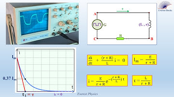 Decay of current in RL circuit