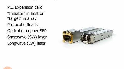 103 Host Bus Adapter HBA