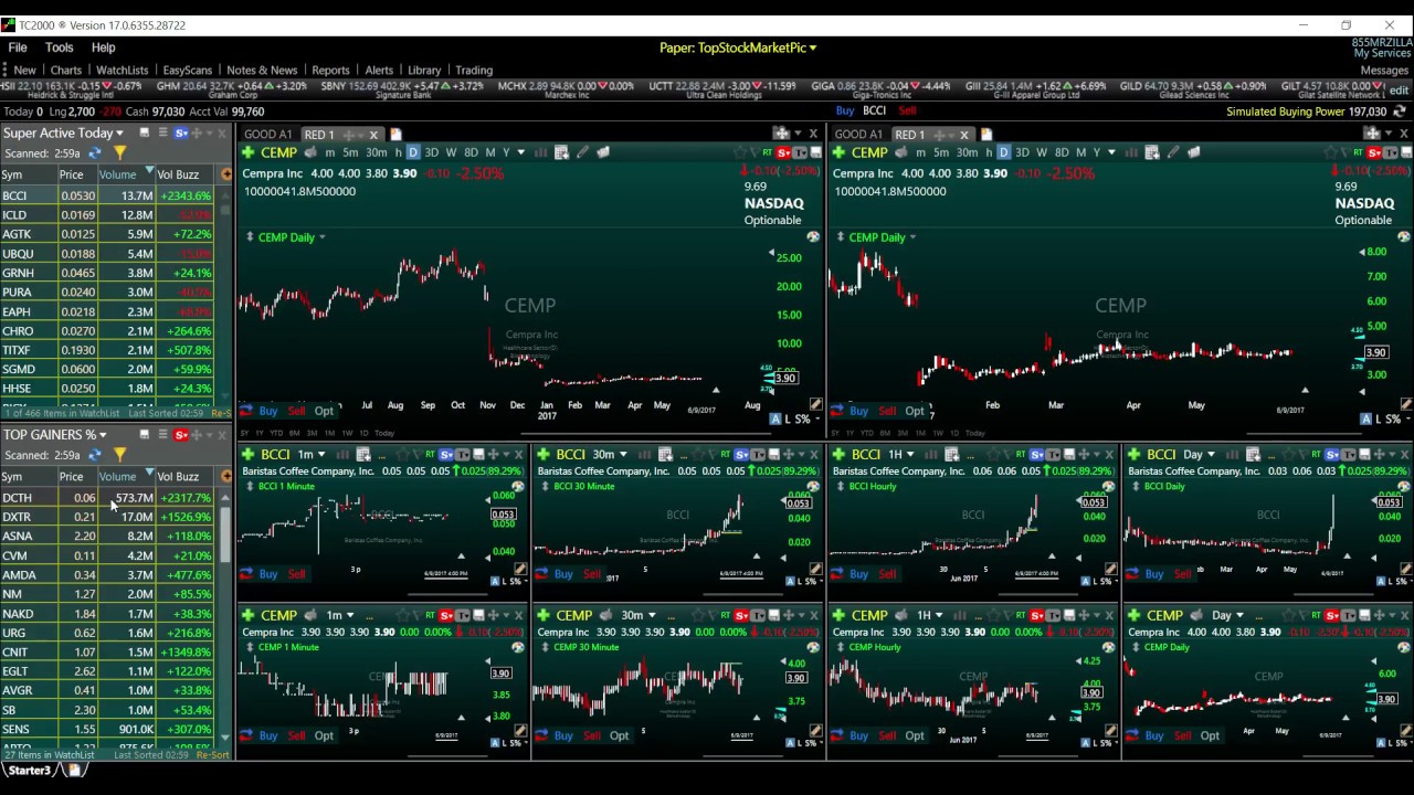 tc2000 v 17 worden how to setup day trading layout a1 youtube tc2000 charts