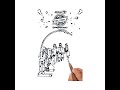 Flipkart Big Billon Days Offer poster | Marketing Insights | #shorts