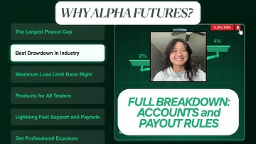 Alpha Futures: Payout Rules and Full Accounts Breakdown | #1 Eval Rules in the Future Prop Space?