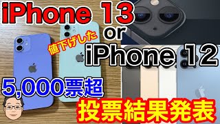 iPhone 13シリーズと値下げしたiPhone 12シリーズ、どっちが魅力ある！？5,000票超えのアンケート結果は…