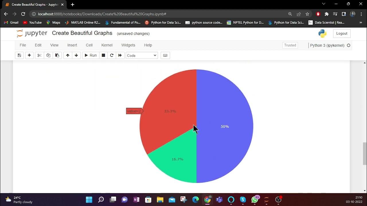 Day 117 : Create Beautiful Graphs using Python | Plotly Library - YouTube