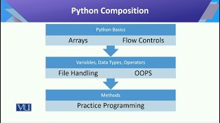 Python: Python Composition | Introduction to Data Science | CS442_Topic058