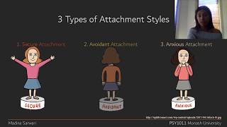 PSY1011 Assignment 1: Part 2