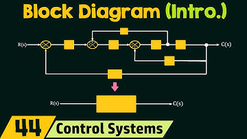Inleiding tot blokdiagrammen