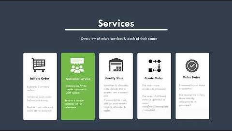 CLE for MuleSoft - 03 Order Processing in Mule & Sample Services